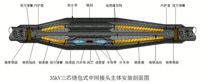 繞包式電纜中間連接